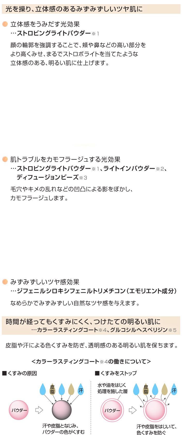 ストロボライトを当てたような自信あふれるうるツヤ肌を演出