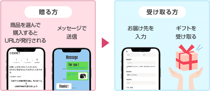 贈る方、受け取る方