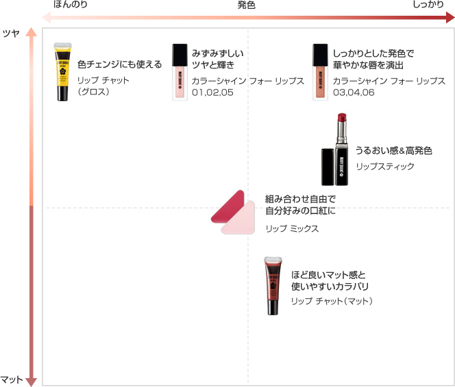 リップマップ
