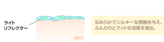 ソフトフォーカス効果でなめらかな肌を演出