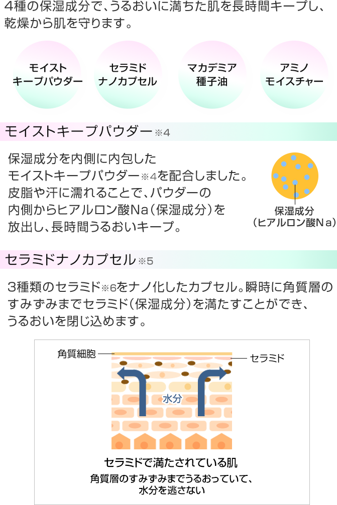 高保湿効果で乾燥から肌を守る