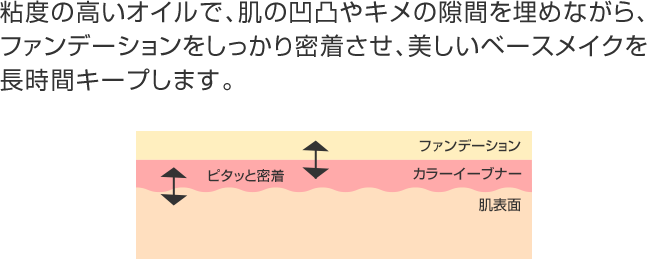 高密着処方でファンデーションのもちをアップ