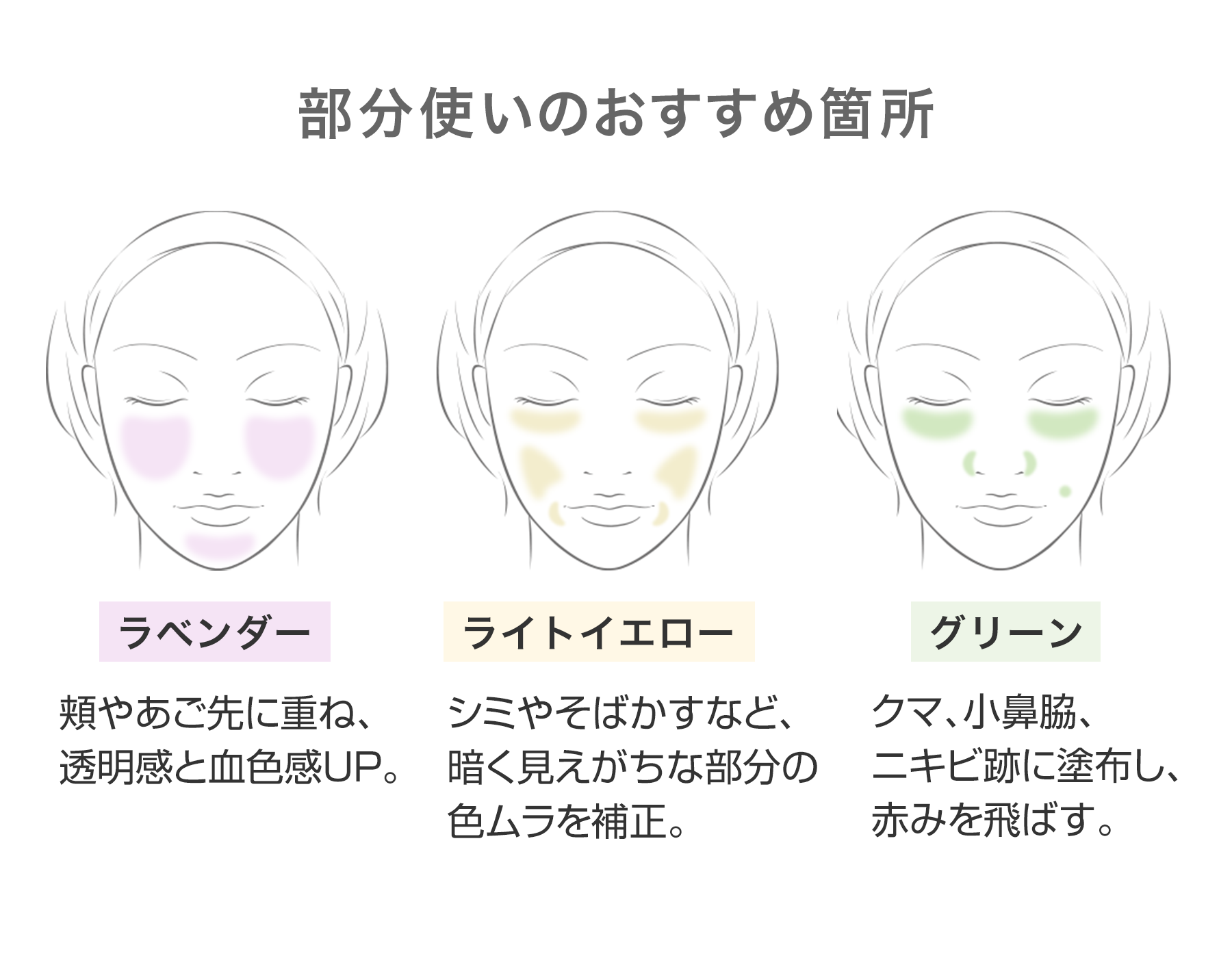 部分使いのおすすめ箇所