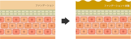 皮脂によるメイク崩れのメカニズム