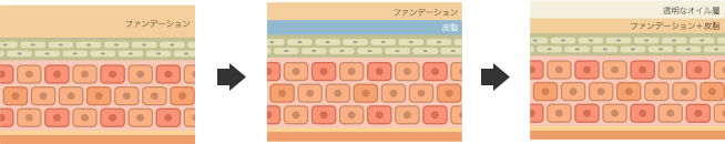 アップターンエフェクト処方