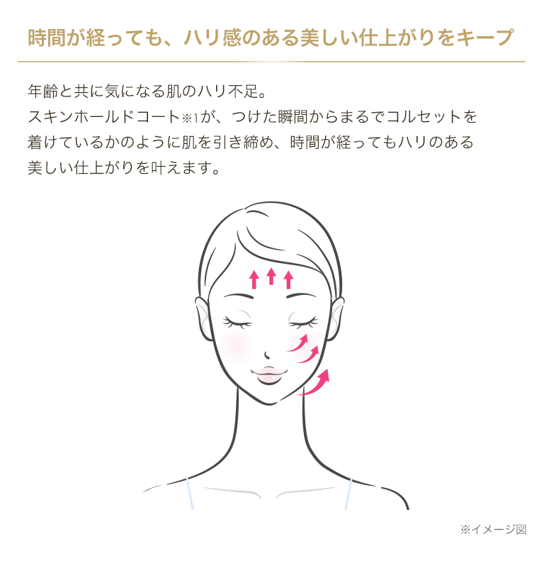 1. コルセット効果　時間が経っても、ハリ感のある美しい仕上がりをキープ