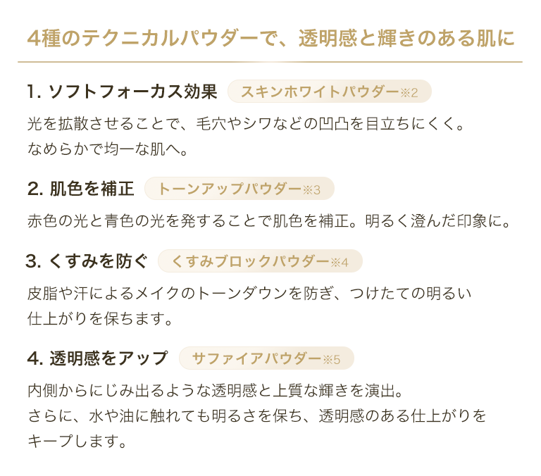 2. 発光肌　4種のテクニカルパウダーで、透明感と輝きのある肌に