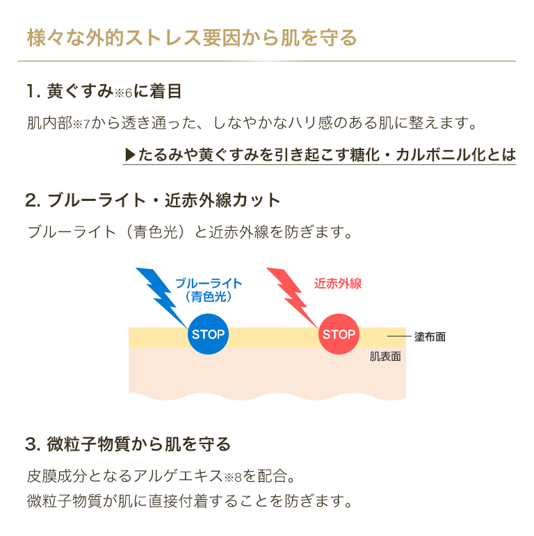 3. 肌環境ストレス対策　様々な外的ストレス要因から肌を守る
