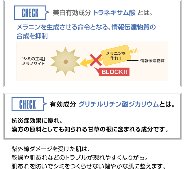 CHECK 美白有効成分 トラネキサム酸 とは。メラニンを生成させる命令となる、情報伝達物質の合成を抑制CHECK 有効成分グリチルリチン酸ジカリウムとは。 抗炎症効果に優れ、漢方の原料としても知られる甘草の根に含まれる成分です。紫外線ダメージを受けた肌は、乾燥や肌あれなどのトラブルが現れやすくなりがち。肌あれを防いでシミをつくらせない健やかな肌に整えます。