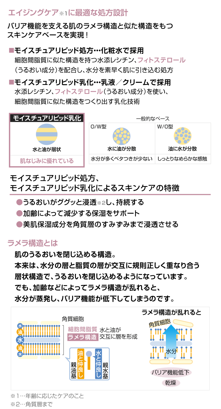 モイスチュアリピッド処方/乳化とは