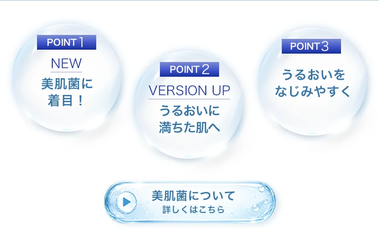 POINT1 NEW 美肌菌に着目！　POINT2 VERSION UP うるおいに満ちた肌へ　POINT3 うるおいをなじみやすく