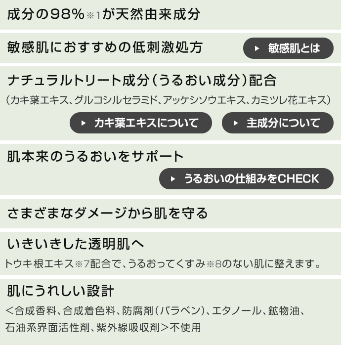 3アイテムの共通ポイント