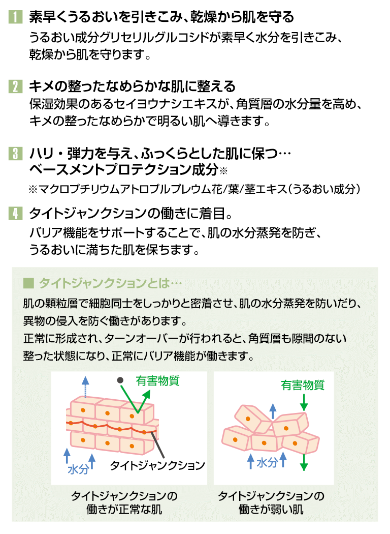 うるおいの仕組みをCHECK