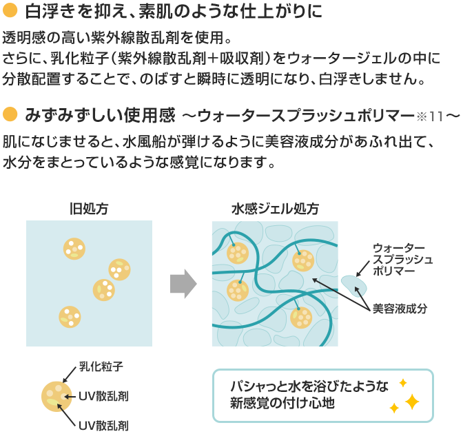 肌にうれしいスキンケア効果