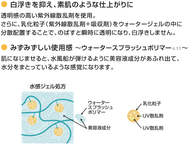 肌にうれしいスキンケア効果