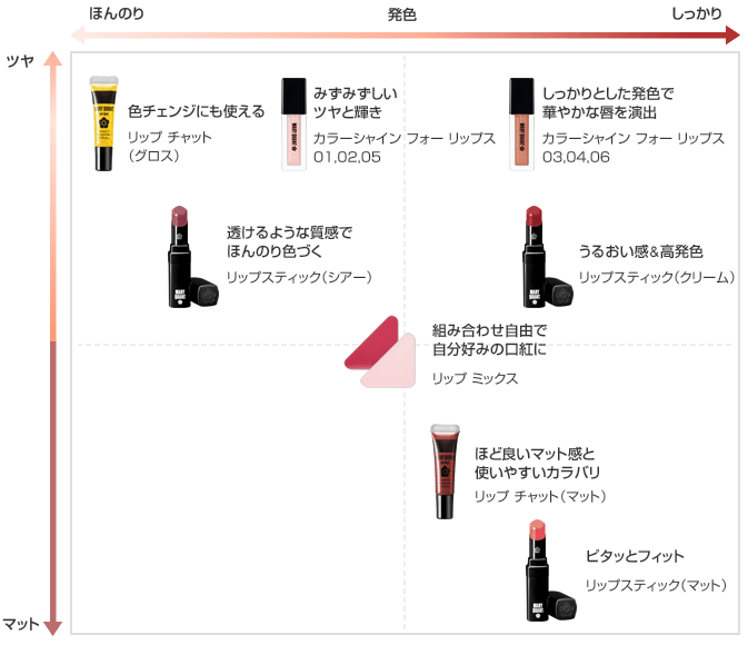 マップ